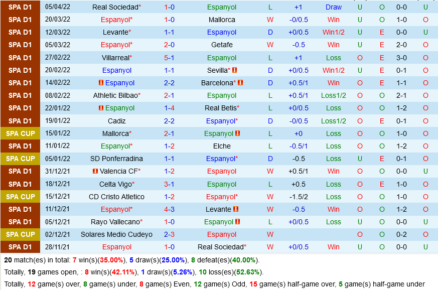 Espanyol VS Celta Vigo