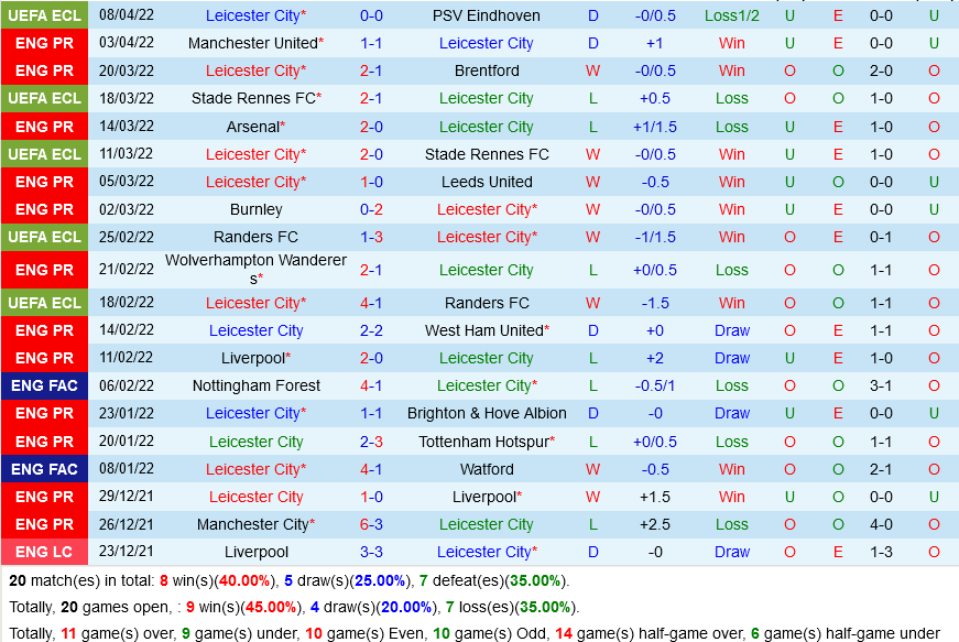 Leicester VS Crystal Palace Leicester VS Crystal Palace