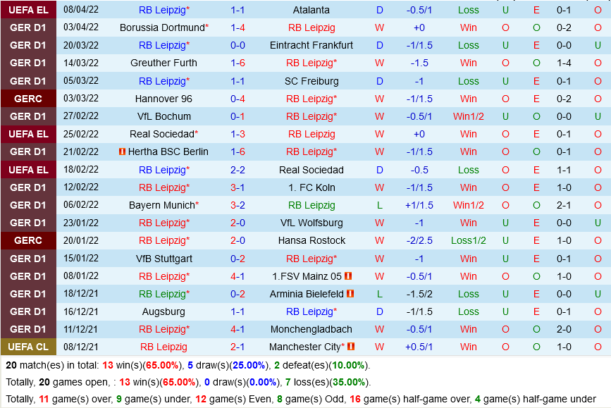 Leipzig VS Hoffenheim