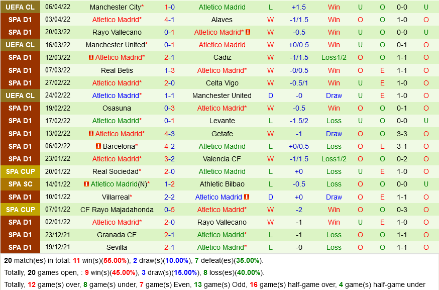 Mallorca VS Atletico Madrid
