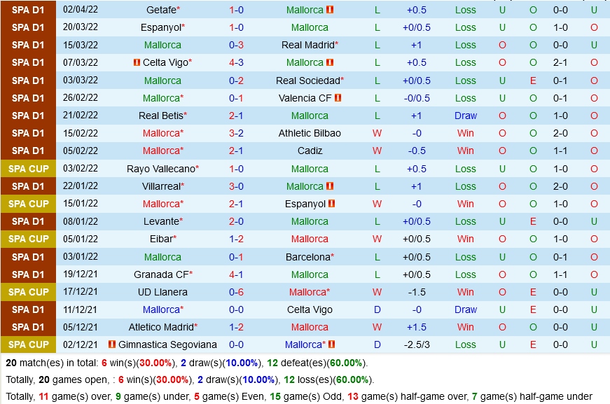 Mallorca VS Atletico Madrid