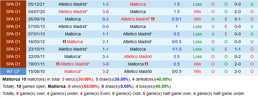 Mallorca VS Atletico Madrid