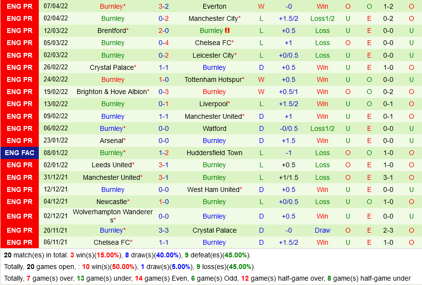 Norwich VS Burnley