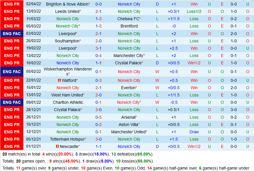 Norwich VS Burnley