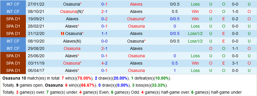 Osasuna VS Alaves