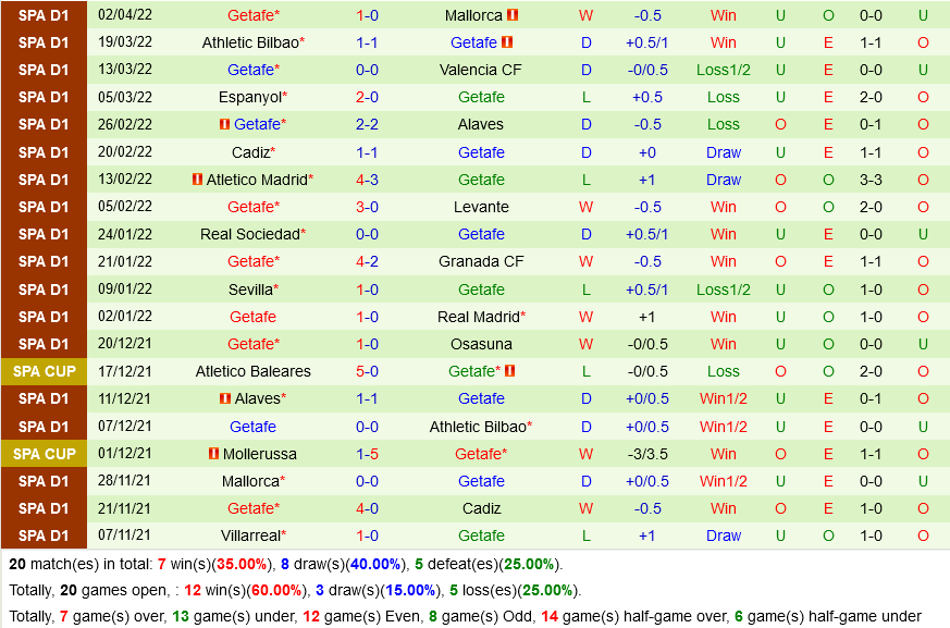 Real Madrid VS Getafe