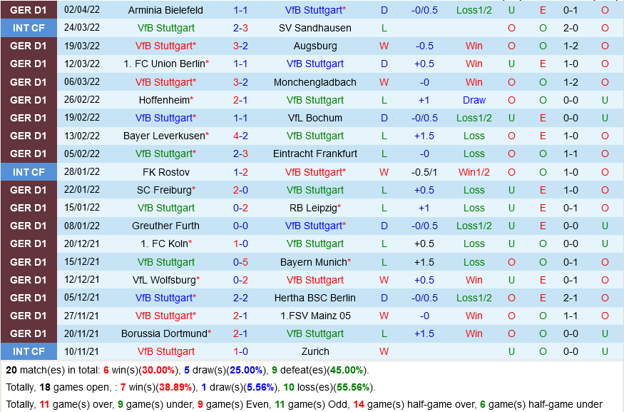 Stuttgart vs Dortmund