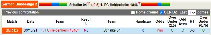 Schalke vs Heidenheim