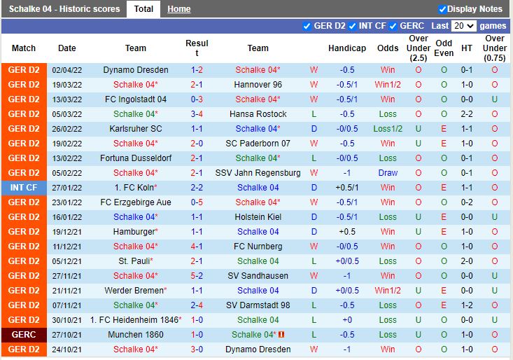 Schalke vs Heidenheim