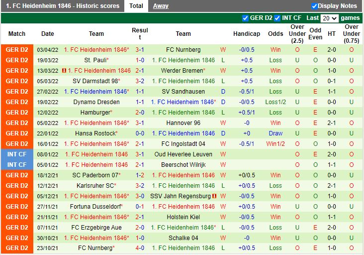 Schalke vs Heidenheim