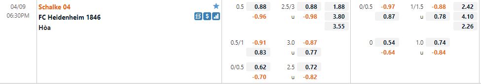 Schalke vs Heidenheim