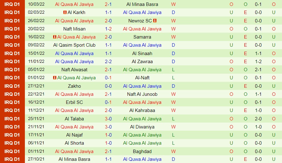 Al Jazira vs Al Jawiya