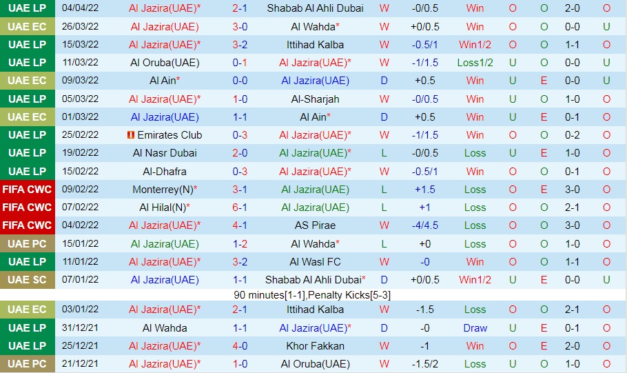 Al Jazira vs Al Jawiya