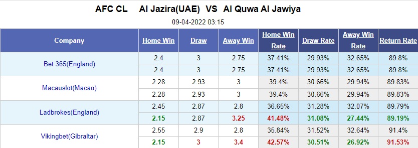 Al Jazira vs Al Jawiya