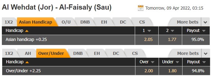 Soi kèo Al-Wehdat vs Al-Faisaly Qarshi Cup C1 Châu Á 2022 hình ảnh