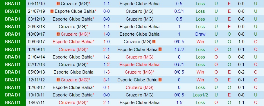 Bahia vs Cruzeiro