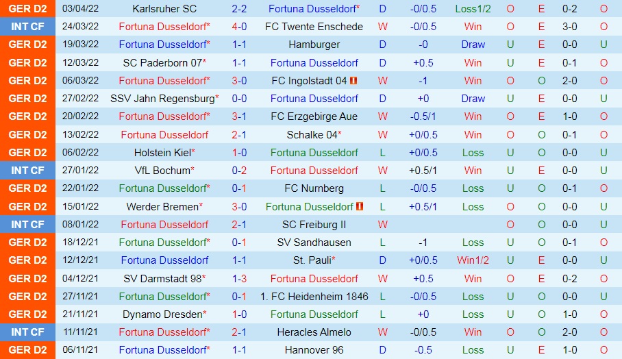 Dusseldorf vs Hansa Rostock