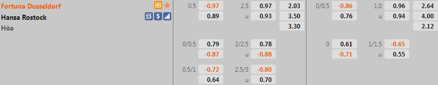 Dusseldorf vs Hansa Rostock