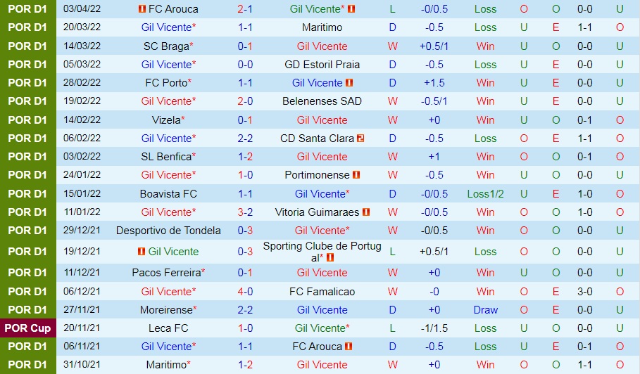 Gil Vicente vs Moreirense