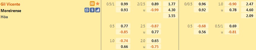 Gil Vicente vs Moreirense