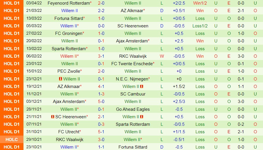 Go Ahead Eagles vs Willem II