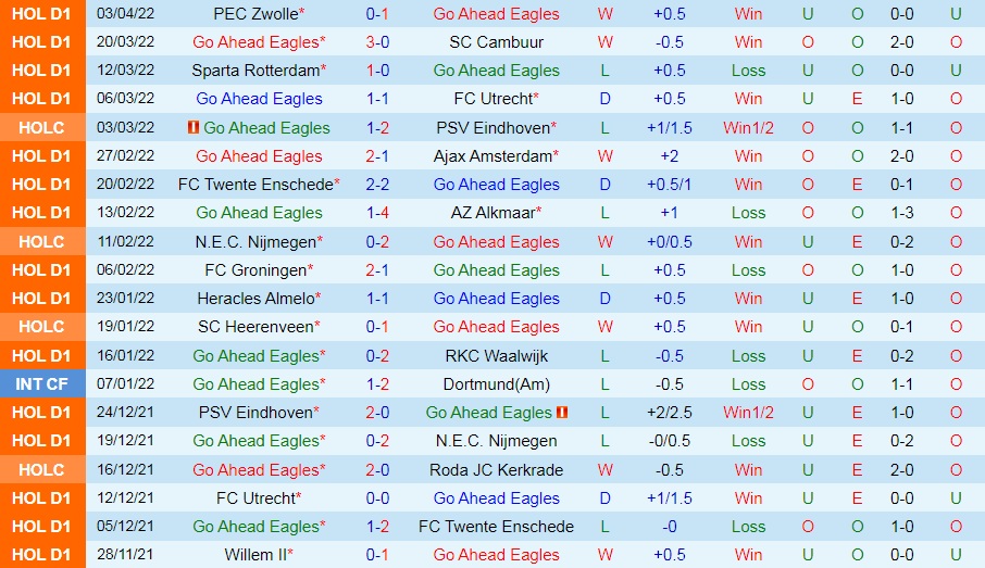Go Ahead Eagles vs Willem II