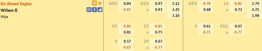 Go Ahead Eagles vs Willem II