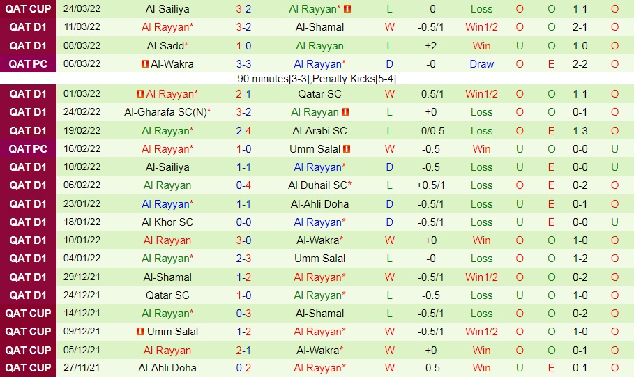 Istiklol vs Al-Rayyan