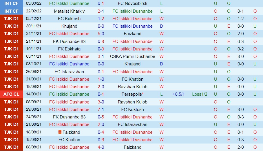 Istiklol vs Al-Rayyan