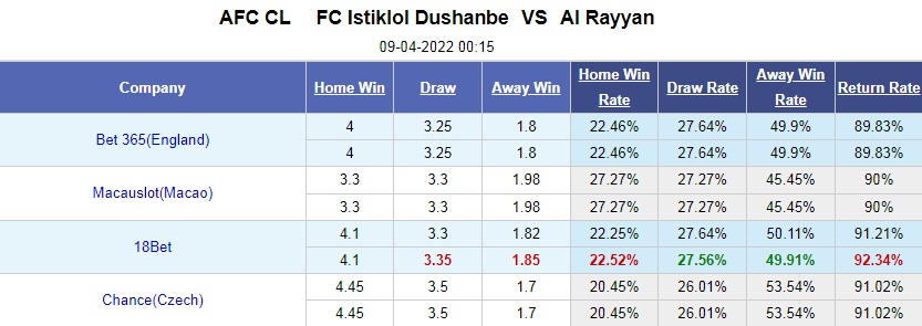 Istiklol vs Al-Rayyan