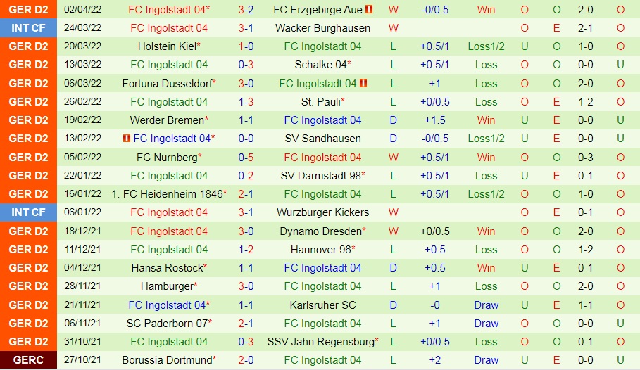 Jahn Regensburg vs Ingolstadt