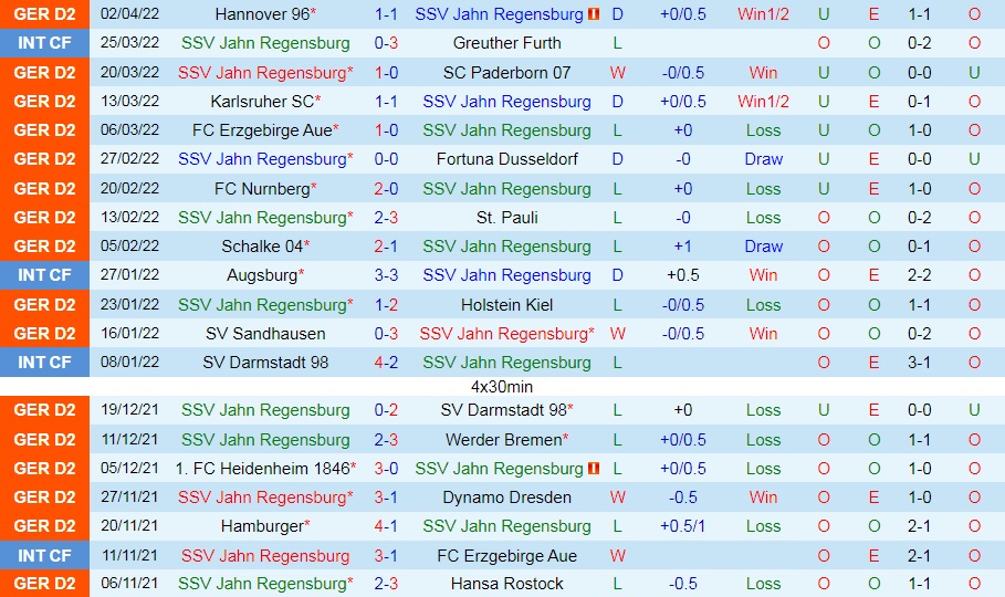 Jahn Regensburg vs Ingolstadt