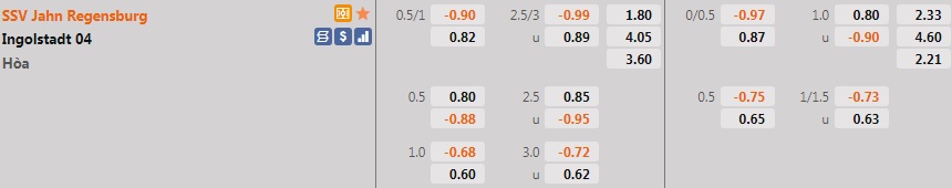 Jahn Regensburg vs Ingolstadt
