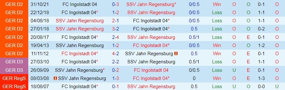 Jahn Regensburg vs Ingolstadt