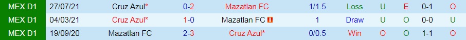 Mazatlan vs Cruz Azul