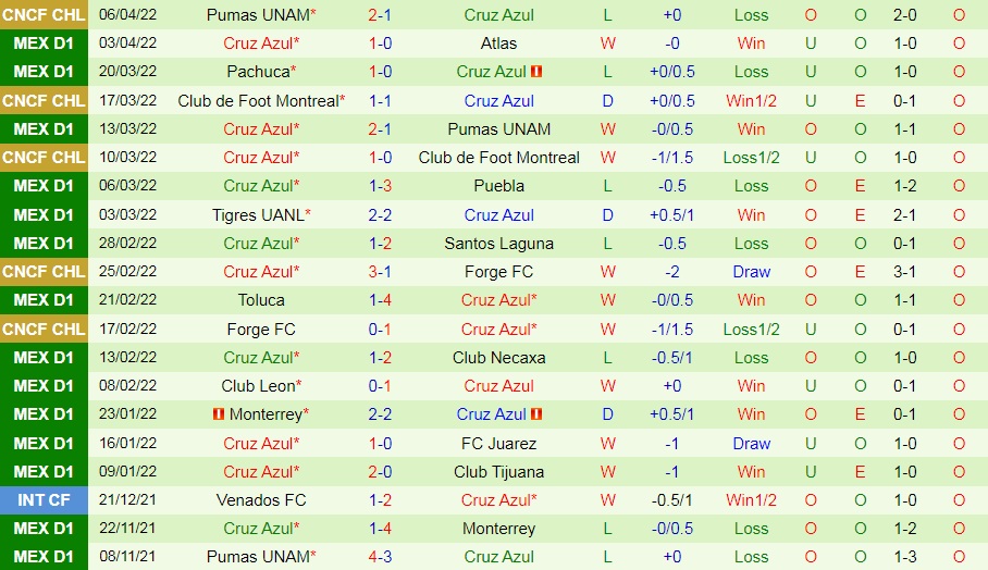 Mazatlan vs Cruz Azul