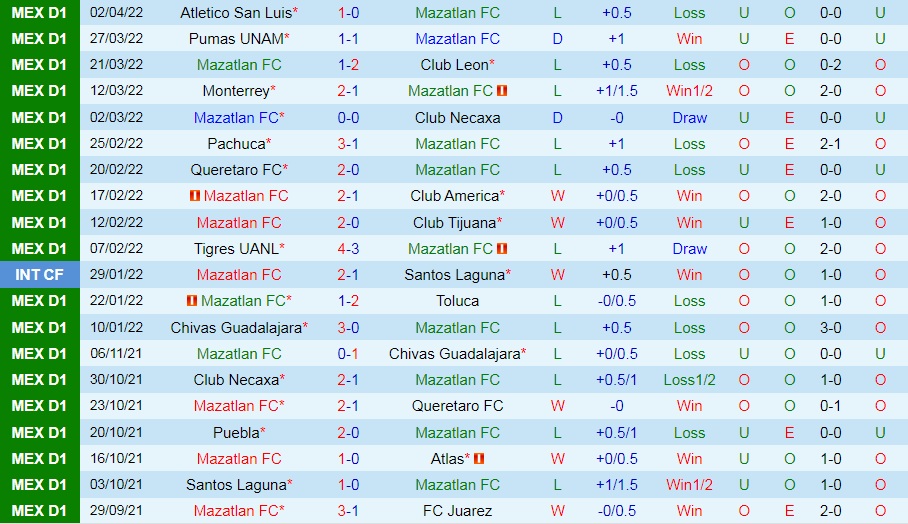 Mazatlan vs Cruz Azul