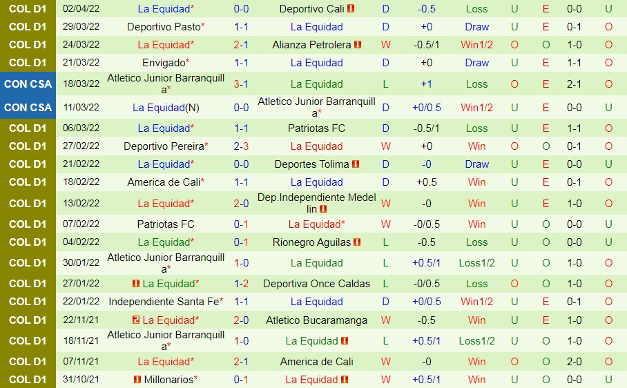 Soi kèo Millonarios vs La Equidad VĐQG Colombia 2022 hình ảnh
