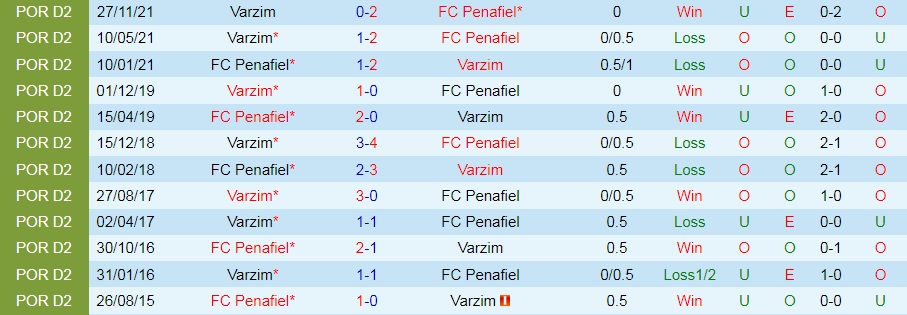 Penafiel vs Varzim