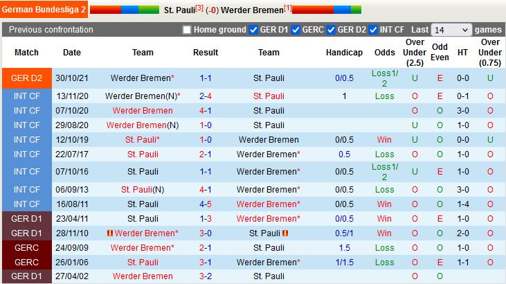 St.Pauli vs Bremen