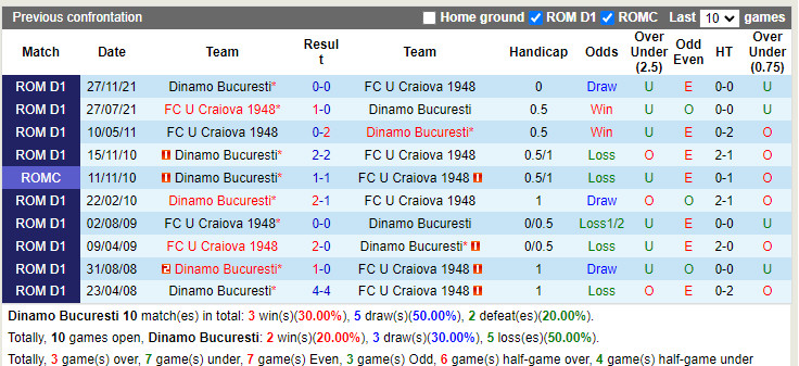 Dinamo Bucuresti vs Craiova 1948