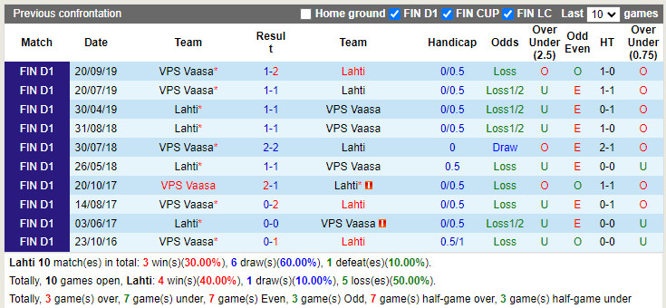 Lahti vs Vaasa