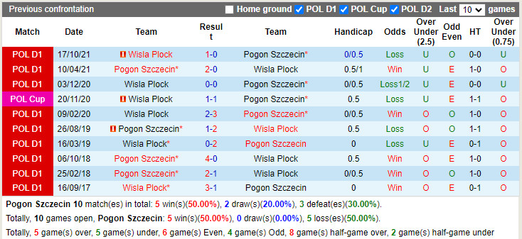 Pogon Szczecin vs Wisla Plock