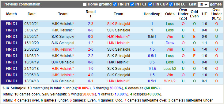 SJK Seinajoen vs HJK Helsinki