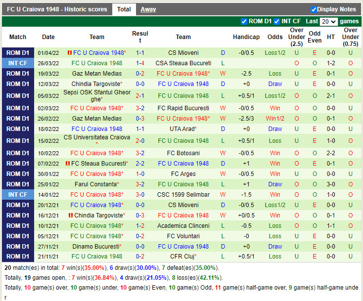Dinamo Bucuresti vs Craiova 1948