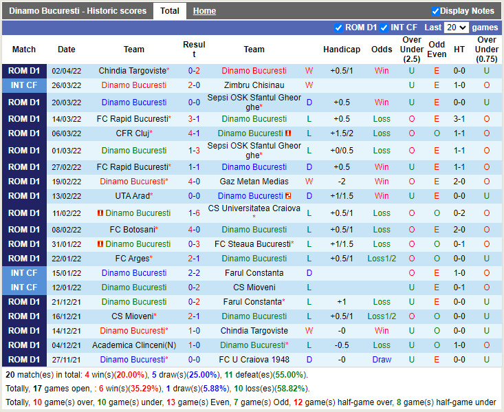 Dinamo Bucuresti vs Craiova 1948