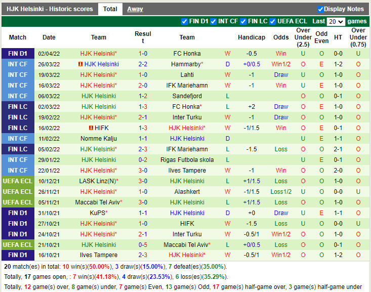 SJK Seinajoen vs HJK Helsinki
