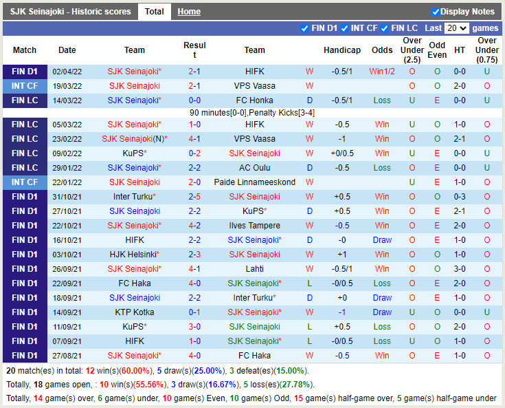 SJK Seinajoen vs HJK Helsinki