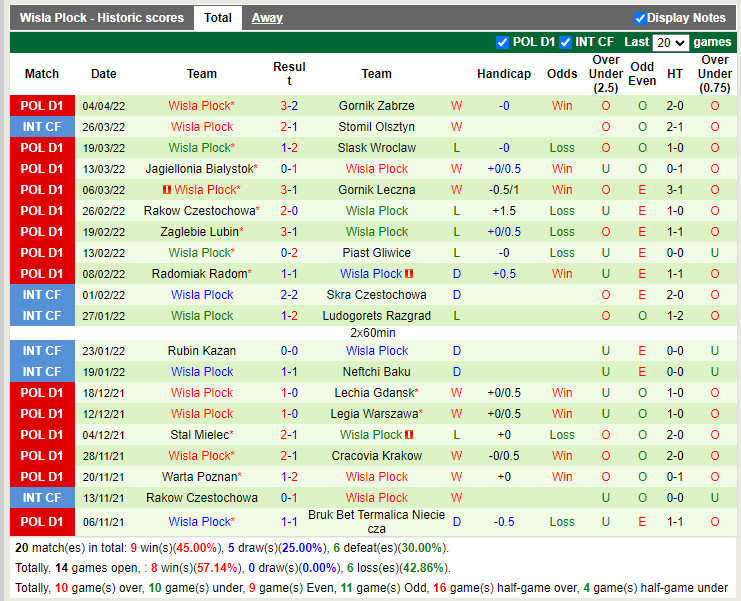 Pogon Szczecin vs Wisla Plock