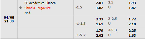 Academica Clinceni vs Chindia Targoviste